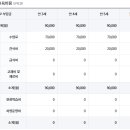 성가정유치원 네이버블로그