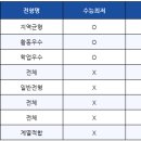 [메가스터디] 내신 5등급제 시대, 대입의 Key는 결국 수능인 이유 이미지