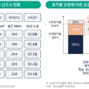 신도시건축　연구소 이미지