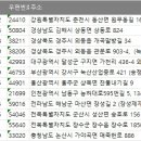 충남전화번호부 이미지