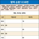 (버스)평택여중사거리 이미지