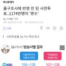 출구조사에 반영 안 된 사전투표..1174만명이 '변수' 이미지