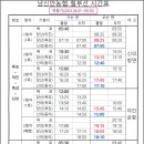 신안운수(주) 이미지