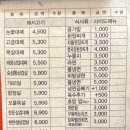 눈꽃대패 구포점 이미지