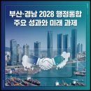 부산글로벌테크비즈센터 | 부산이 문화로 뜨는 이유 동백상회 선물세트 정체 2028 통합의 이유를 한 번 정리했어요.