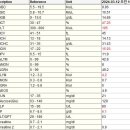 레오메디칼 이미지