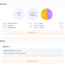 [2026 상반기] 무림그룹 서류합격 후기