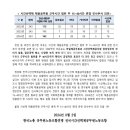 240802 [보도자료] 지자체 인사부서, 행정안전부가 시선제 채용공무원의 주 근무시간 40시간 까지 늘려 업무공백 해소 등 원해 이미지