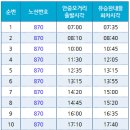 동신2차아파트 사거리 이미지