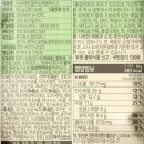 GS25 군산법원점 | GS25 신상 빵 너쿠리의 말차모찌 팬케이크 리뷰