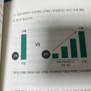 P095 | 비즈니스 스테로이드