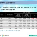 HPV(인유두종 바이러스) 이미지