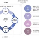 한국안전보건관리협회 이미지