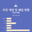 서구연세정형외과의원 이미지