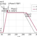 [약대약] 플레카이니드(Flecainide) vs. 소타롤(Sotalol)순환기계질환 약물 이미지