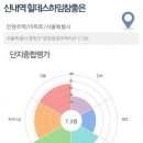 신내역 힐데스하임 참좋은아파트 이미지