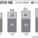 아모레외판 이미지