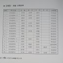 대전검도관 이미지