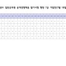 2020년도 일반군무원 공개경쟁채용 필기시험 행정7급 문제공개 및 가답안 공지 이미지