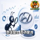 현대힘스 주식회사(대불2공장) | 조선 업황 반등 핵심 수혜주, 현대힘스 시나리오분석