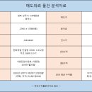 주신태양광발전소 이미지