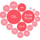 더블유에스아이파트너스