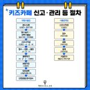 유원식품(주) 이미지