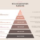 잠실네일학원에서 반년만에 취업한 후기 -
