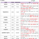 비엘플러스 네이버블로그