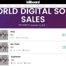 디지털월드 이미지