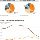 한국산업태양광(주)(신흥엘이디 태양광발전소) | [에너지] AI가 촉발한 전력 수급 경쟁, 전력원 최대 수혜는 태양광이?