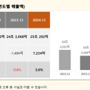 필프라이드