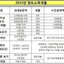 부동산양도소득세계산방법 이미지