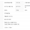 동군산가스 네이버블로그