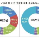 역전마트 이미지