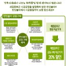 [반딧불이 제주점] 제주 라온 프라이빗에듀 공동구매 제안서 이미지