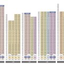 검암역 로열파크씨티 푸르지오 2단지