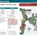 회천메디칼센터 이미지