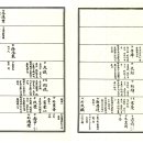 Re: 1980년 재령이씨 영해파보(쳥계공파) 이미지