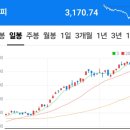 국일모터스