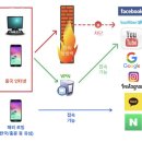 스카이넷 - 송파구 | 스카이넷