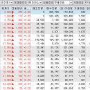 (주)대호케미칼 이미지