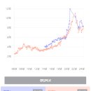 아양상회