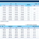 고철비철시세동향및LME.국제원자재가격동향 6월20# 이미지