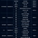 현대모비스 채용공고 및 자소서(자기소개서) 작성 Tip, 면접 기출 제공 (By. 로빈쌤)