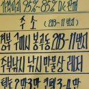 낚시만물