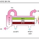 해양기술연구소