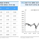 주식 이미지