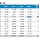 효자로81