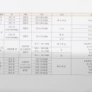 부산학생안전체험관 수영장 이미지